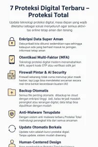proteksi digital